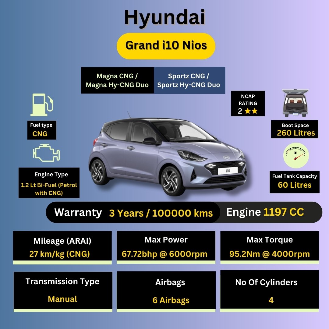 Hyundai Grand i10 Nios - Magna CNG/Magna Hy-CNG Duo/Sportz CNG/Sportz Hy-CNG Duo