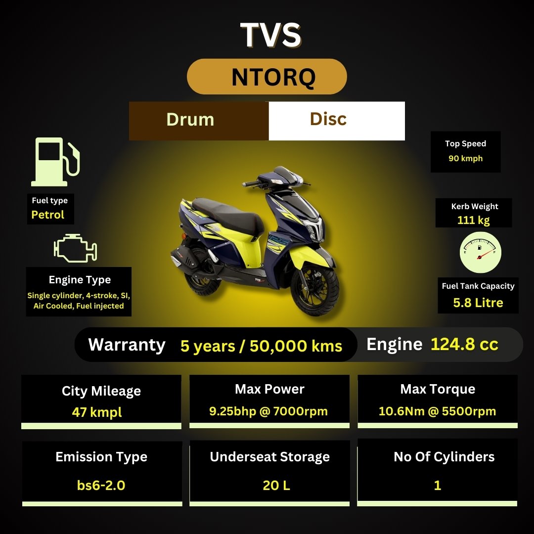 TVS Ntorq 125 - Drum, Disc