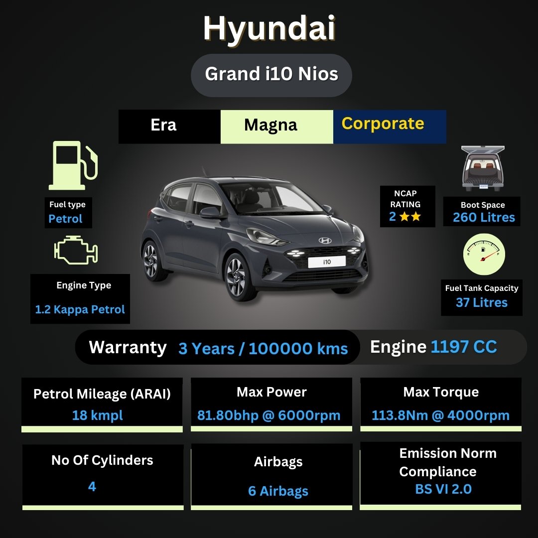 Hyundai Grand i10 Nios - Era, Magna, Corporate