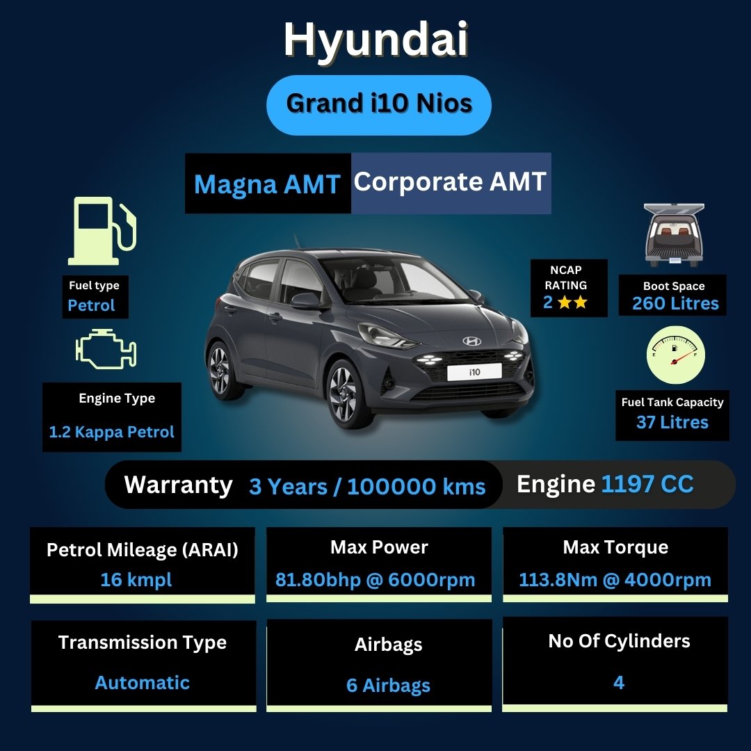 Hyundai Grand i10 Niso - Magna AMT, Corporate AMT