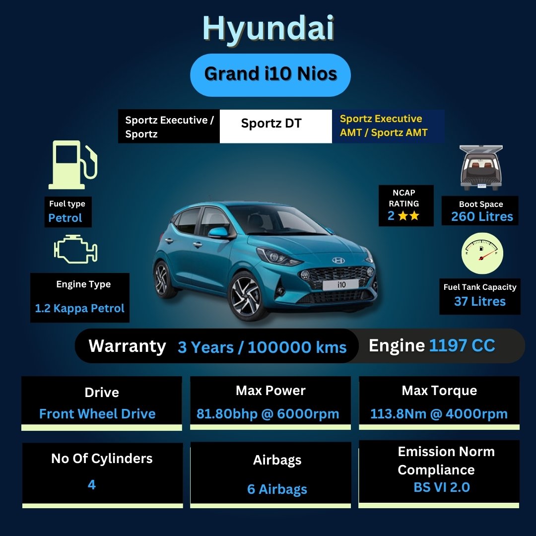 Hyundai Grand i10 Nios - Sportz Executive, Sportz, Sportz DT, Sportz Executive AMT, Sportz AMT